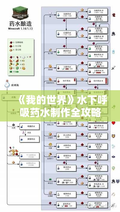 《我的世界》水下呼吸药水制作全攻略：轻松掌握水下探索技巧