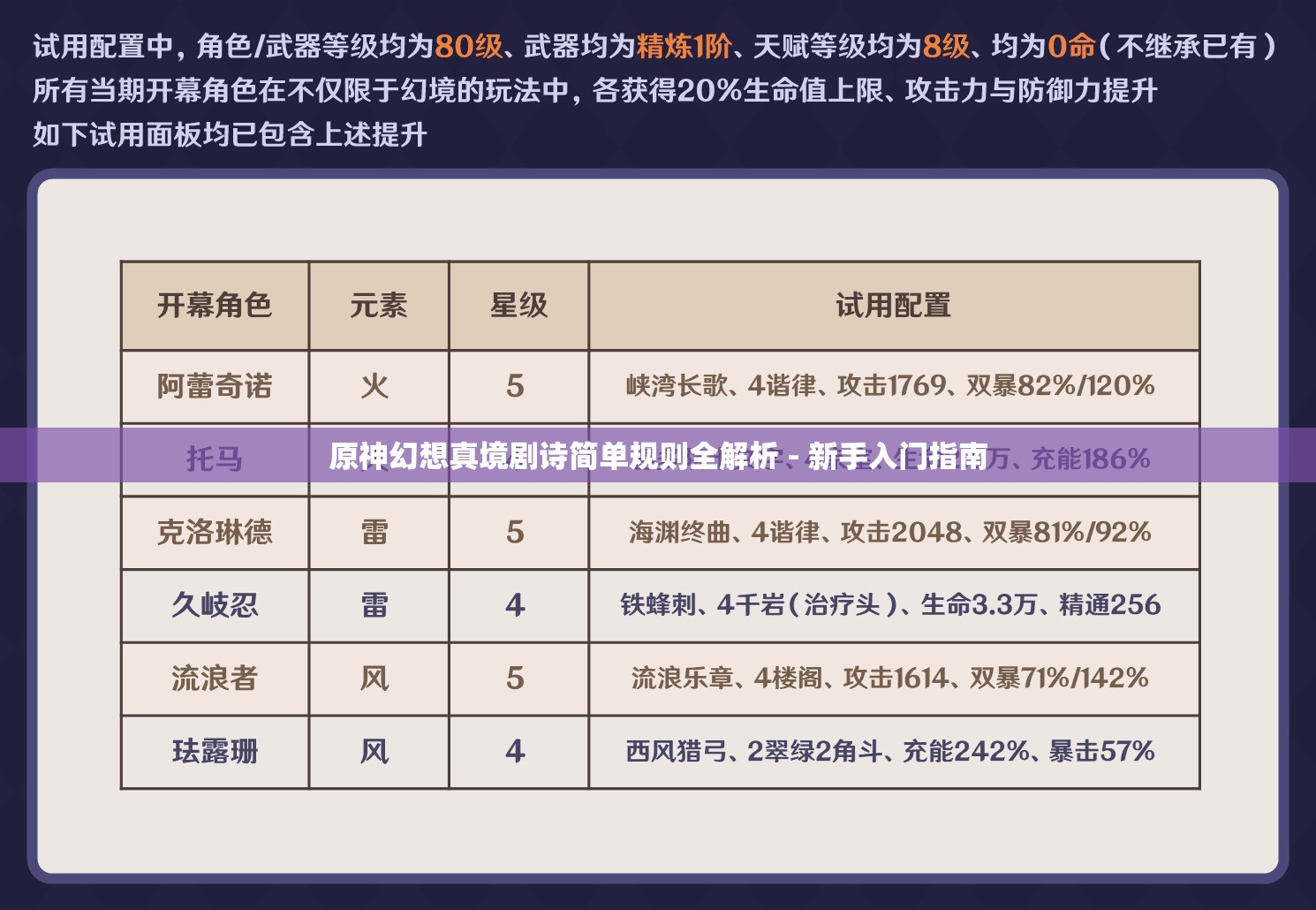 原神幻想真境剧诗简单规则全解析 - 新手入门指南