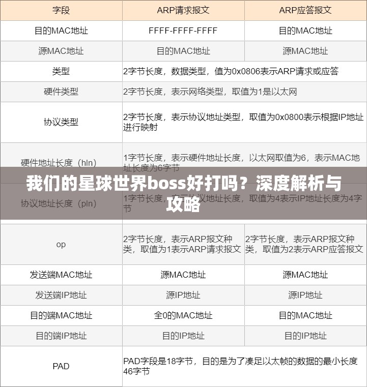 我们的星球世界boss好打吗？深度解析与攻略