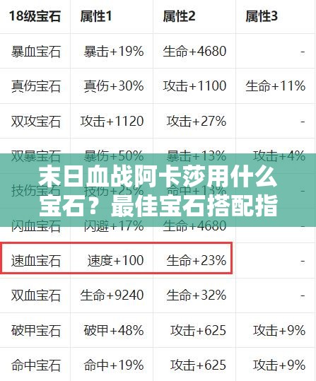 末日血战阿卡莎用什么宝石？最佳宝石搭配指南